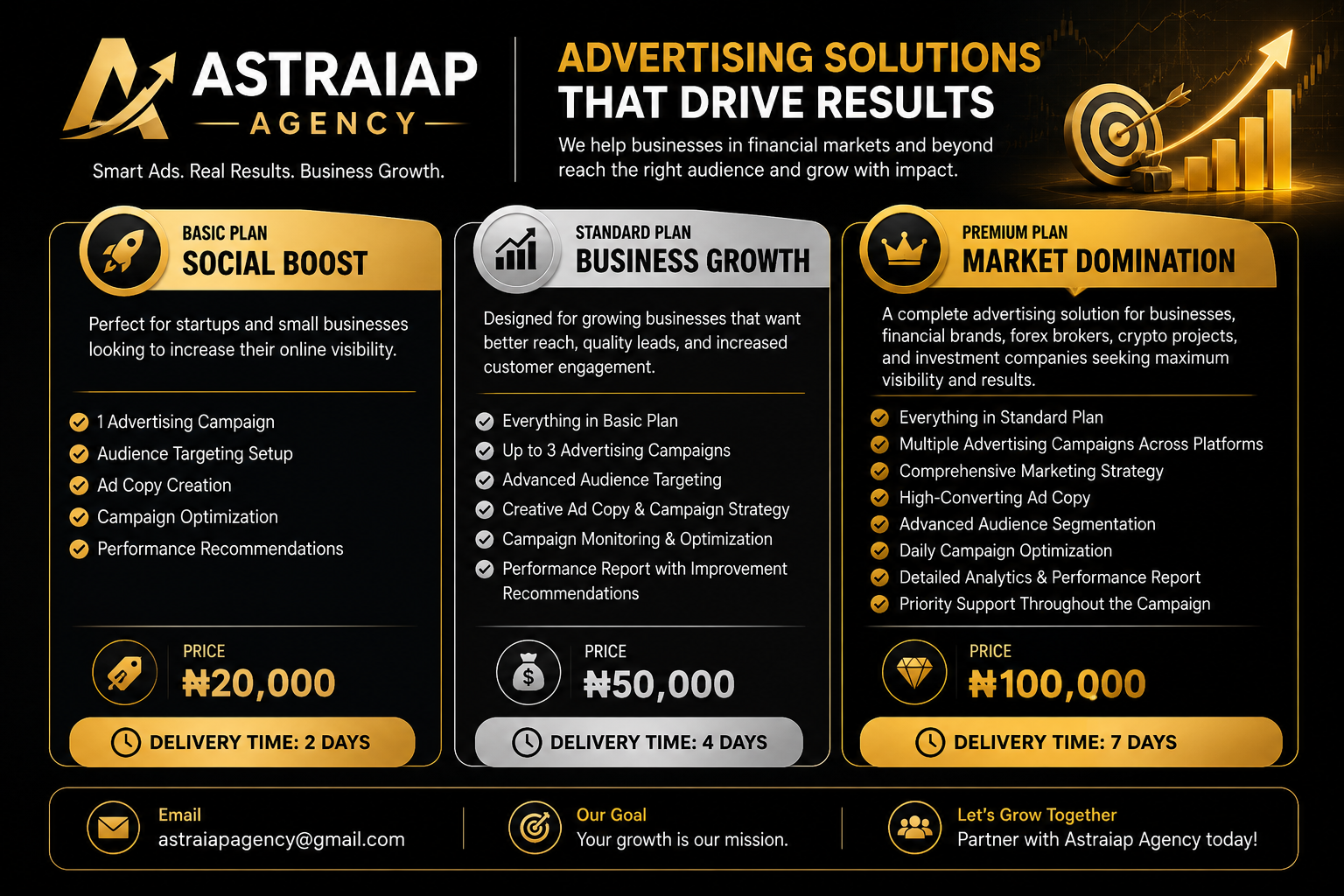Social Media Adverts